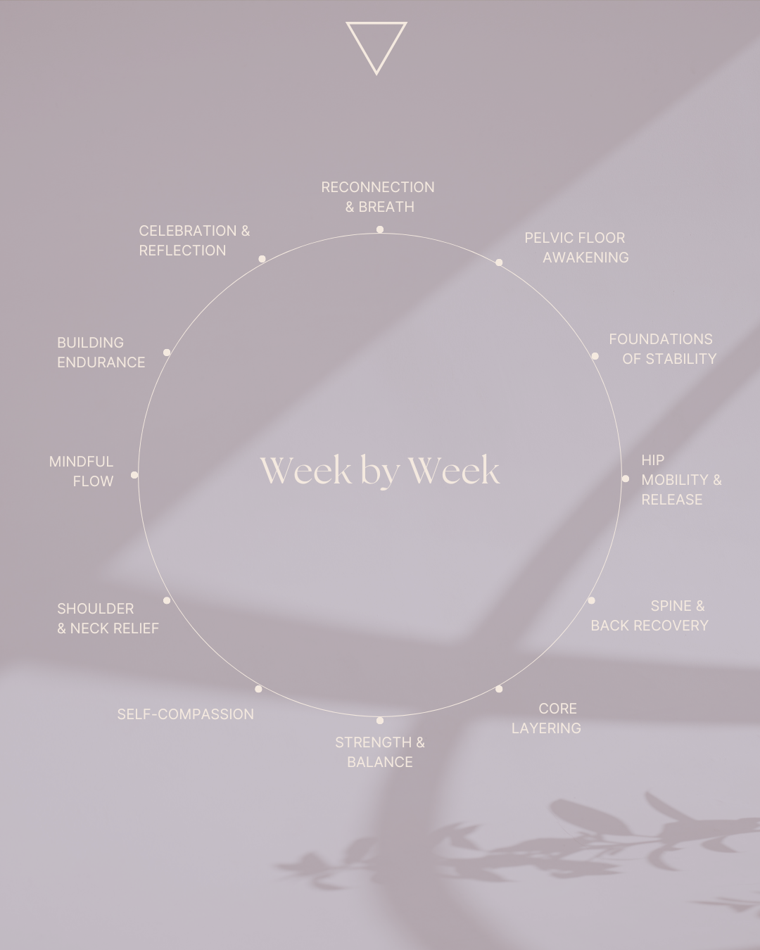 Postpartum Yoga Series